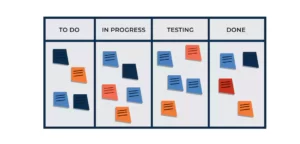 تابلو کانبان