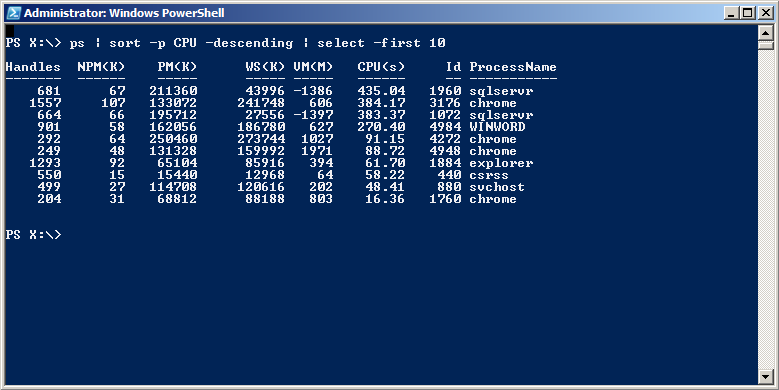 دستور پاورشل