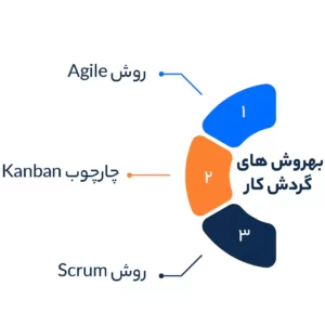 روشهای گردش کار