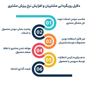 دلایل رویگردانی مشتریان و افزایش نرخ ریزش مشتری