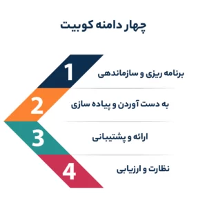 4 دامنه کوبیت