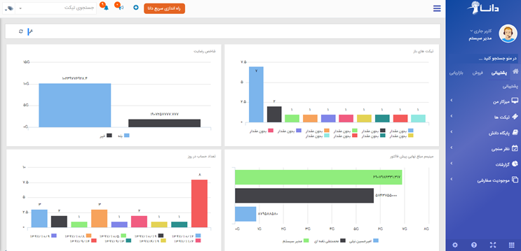 داشبورد با امکان شخصی سازی