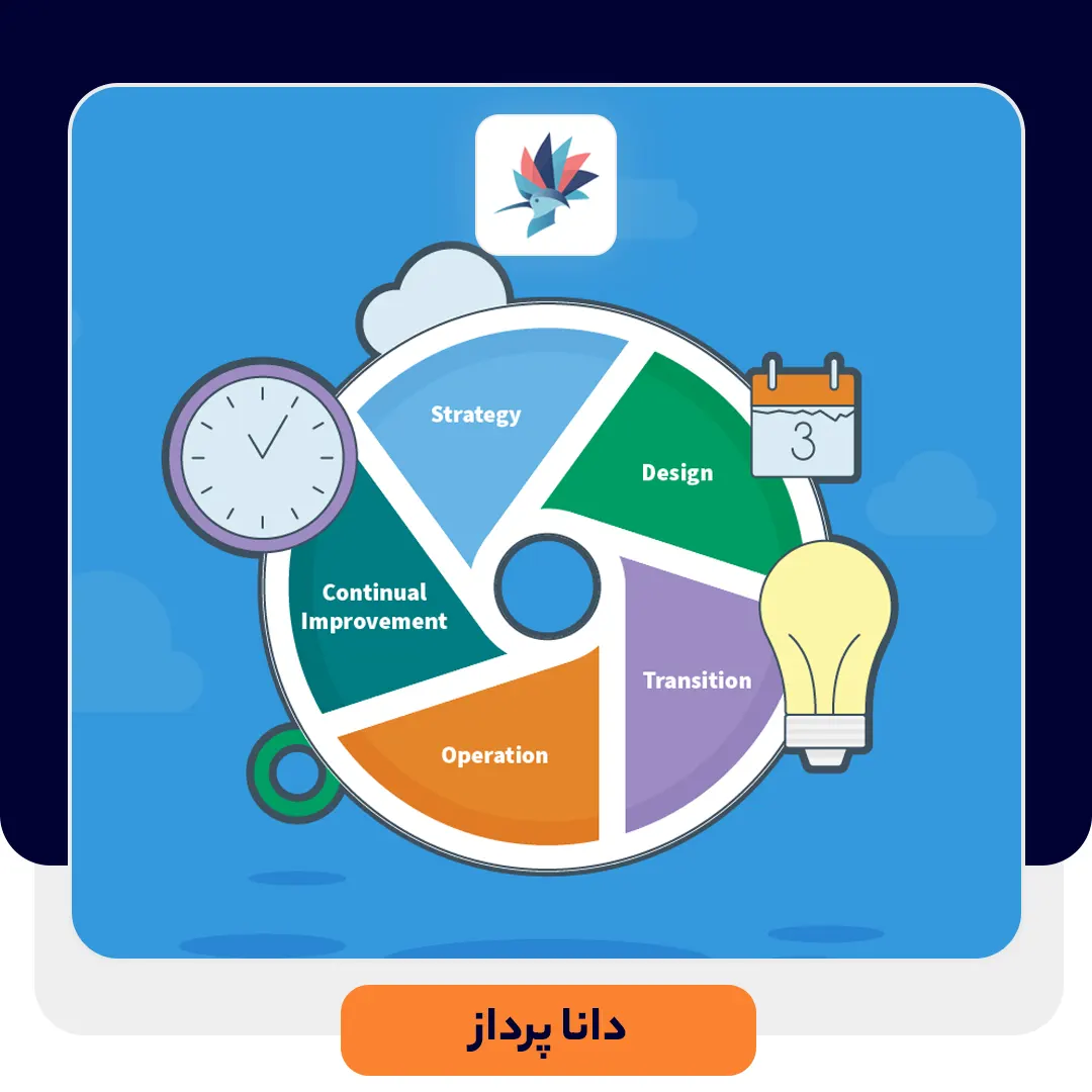 چارچوب‌های مدیریت خدمات فناوری اطلاعات (ITSM) | داناپرداز