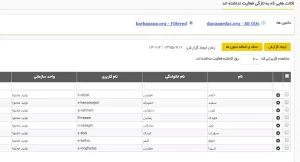 گزارش اکانت‌هایی که به تازگی فعالیت نداشته‌اند در برنا