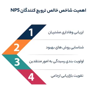 اهمیت شاخص خالص ترویج کنندگان NPS