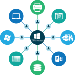 گروه در اکتیودایرکتوری به چه معناست؟