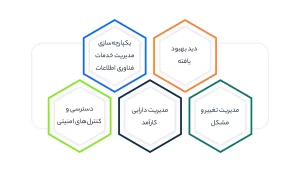 مزایای CMDB در it