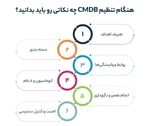 نکاتی مهم در تنظیم CMDB