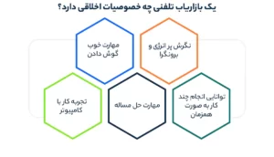 یک بازاریاب تلفنی چه خصوصیات اخلاقی دارد؟