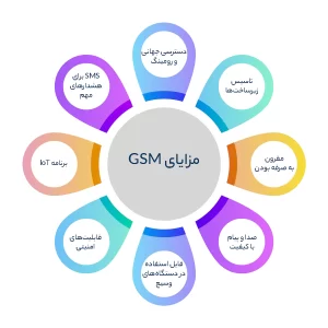 مزایای GSM