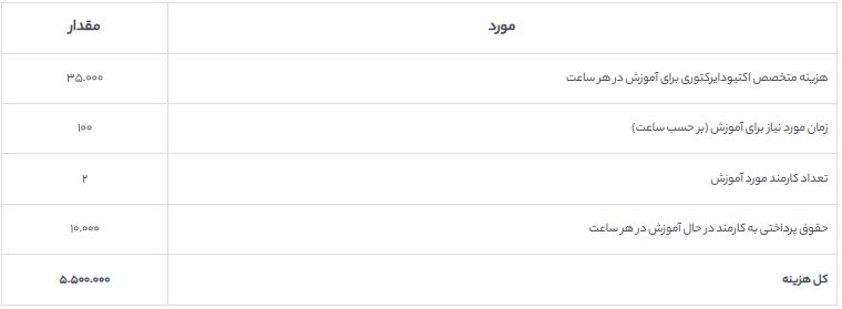 جدول 4 هزینههای آموزشی بدون استفاده از برنا
