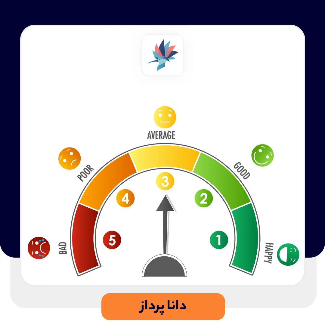 شاخص NPS چیست؟