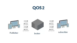 QOS 2
