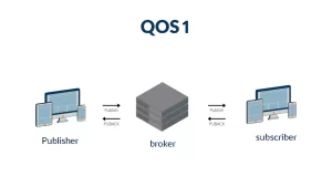 qos 1