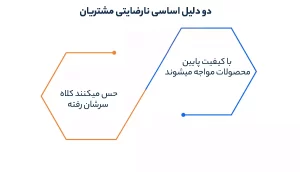 دو دلیل نارضایتی مشتریان