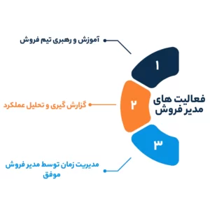 فعالیت های مدیر فروش