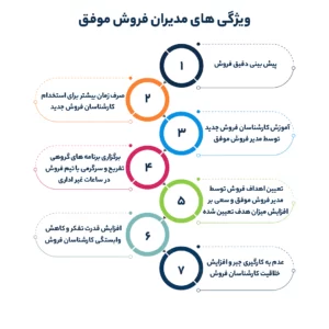 ویژگی های مدیران فروش موفق
