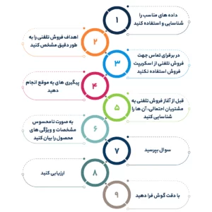 ۹ راز فروش تلفنی موفق