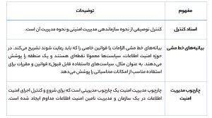 چهارچوب مدیریت امنیت