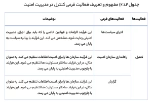 جدول مفهوم و تعریف فعالیت فرعی کنترل در مدیریت امنیت