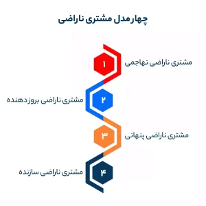 چهار مدل مشتری ناراضی کدامند