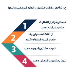 چرا شاخص رضایت مشتری را اندازه گیری می نماییم؟