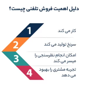 دلیل اهمیت فروش تلفنی چیست؟