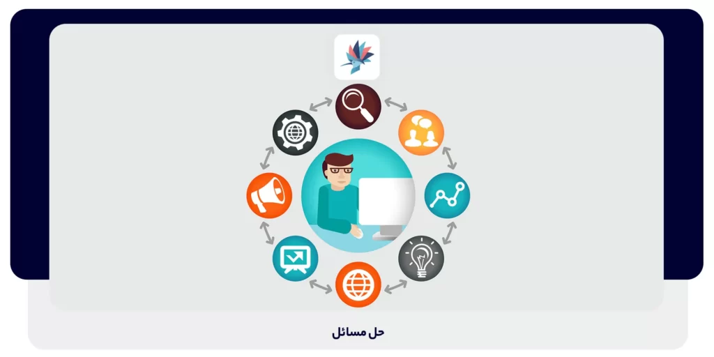 حل مسئله توسط مدیر ای تی 