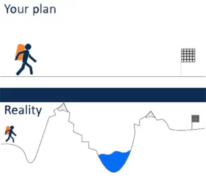 سوگیری شناختی اثر خوشبینی در فروش (Optimism Bias)