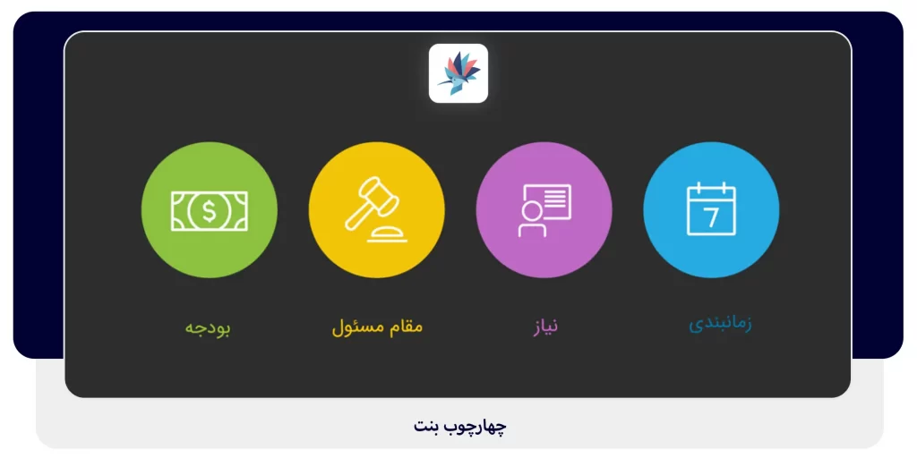 چهارچوب بنت | داناپرداز