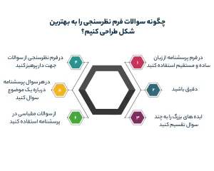 چگونه سوالات فرم نظرسنجی را به بهترین شکل طراحی کنیم؟