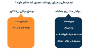 چه عواملی بر میزان پورسانت تعیین شده تاثیر دارند؟