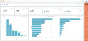 گزارش مخاطبین در نرم افزار CRM