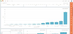 گزارش مرحله قیف فروش در نرم افزار دانا