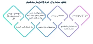 چطور سهم بازار خود را افزایش بدهیم