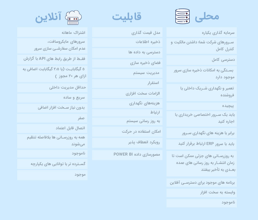 انتخاب نسخه آنلاین یا محلی نرم افزار Microsoft CRM ؟