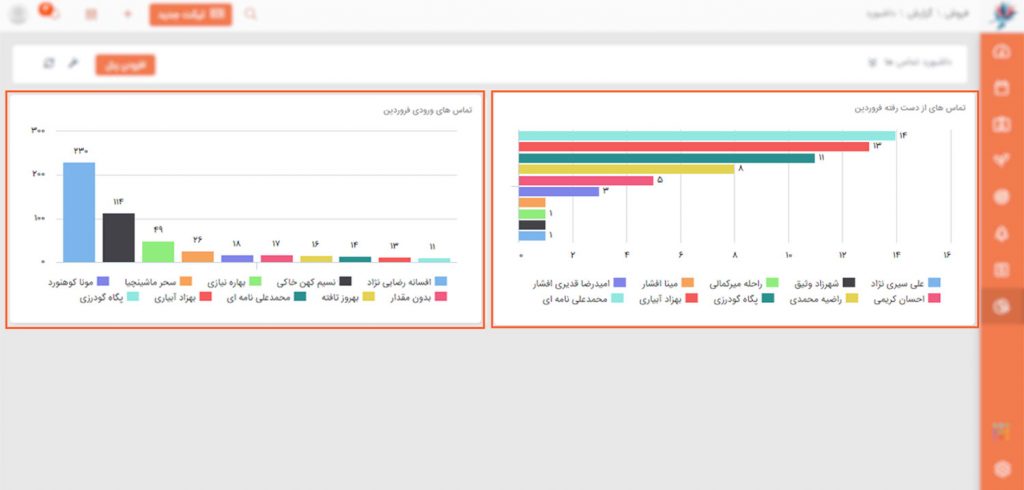 گزارش تماس های تلفنی CRM دانا | داناپرداز