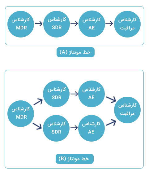 مدل سوم: ساختار غلاف