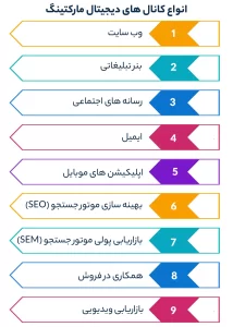 انواع کانال های دیجیتال مارکتینگ