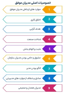 خصوصیات اصلی مدیران موفق و معرفی مهارت های مدیریتی