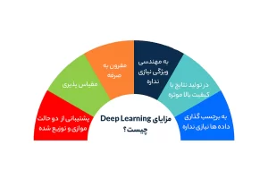 مزایای Deep Learning چیست؟
