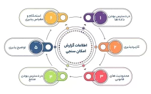 اطلاعات گزارش امکام نظرسنجی