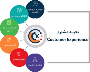 تمرکز روی تجربه مشتری