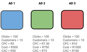 تسهیل تصمیم گیری در CAC