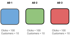 چرا CAC اهمیت زیادی داره؟