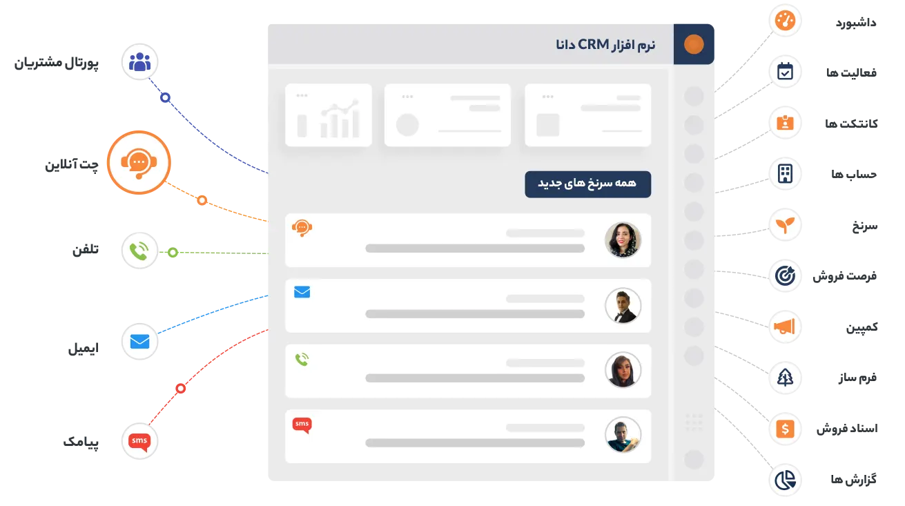 داشبورد CRM دانا
