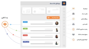 داشبورد دانا دسک