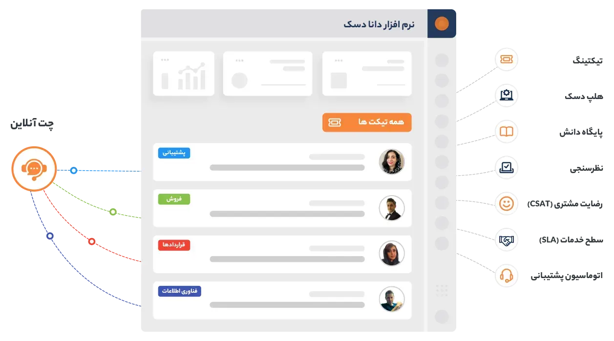 داشبورد دانا دسک