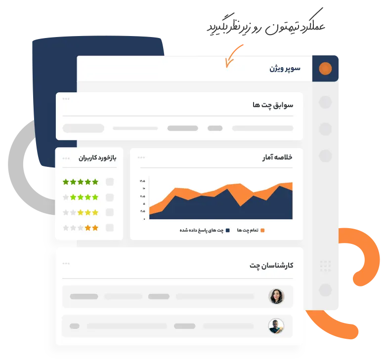 بررسی عملکرد تیم | داناچت