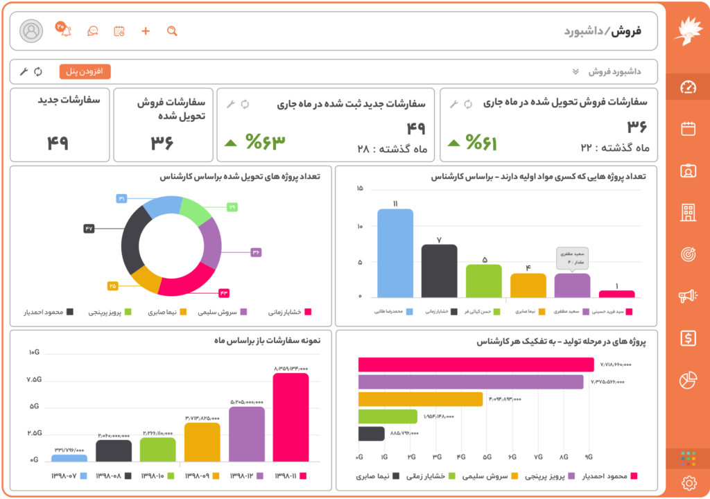 داشبورد CRM دانا